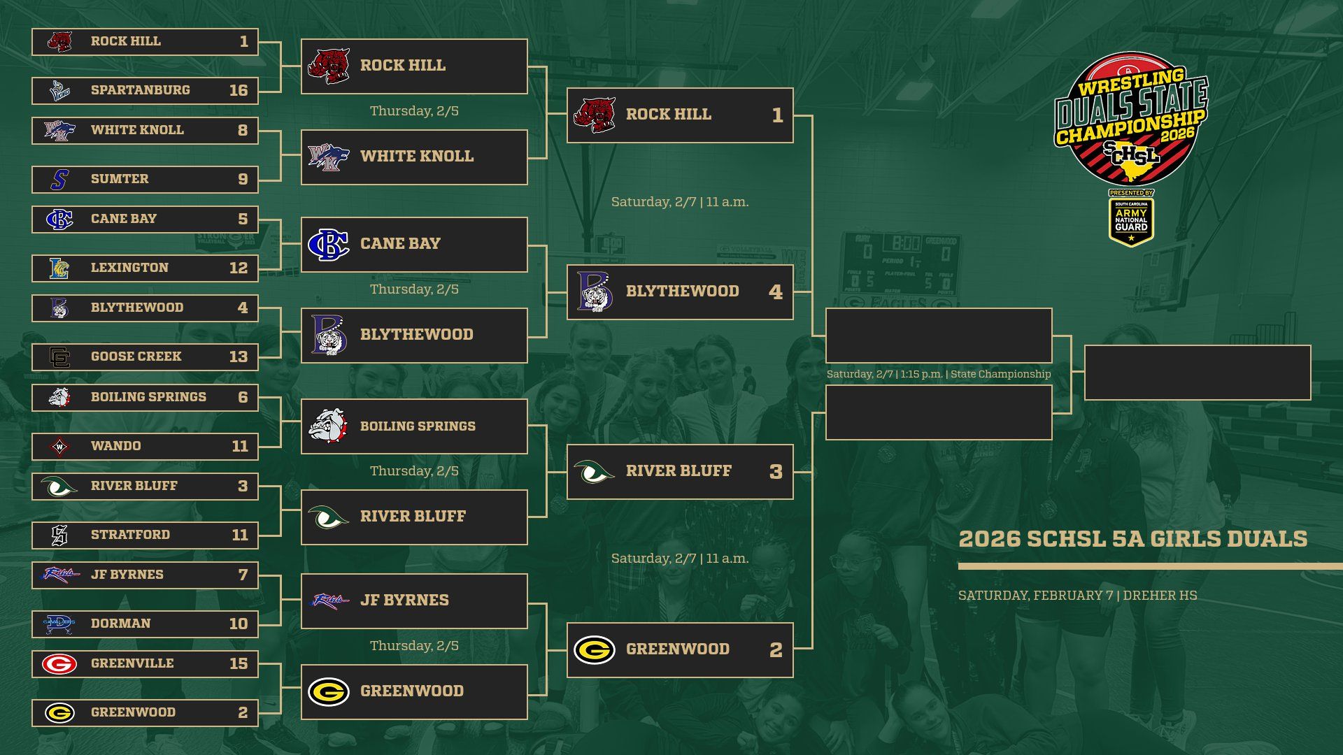 16 Team Bracket Girls Wrestling Semis